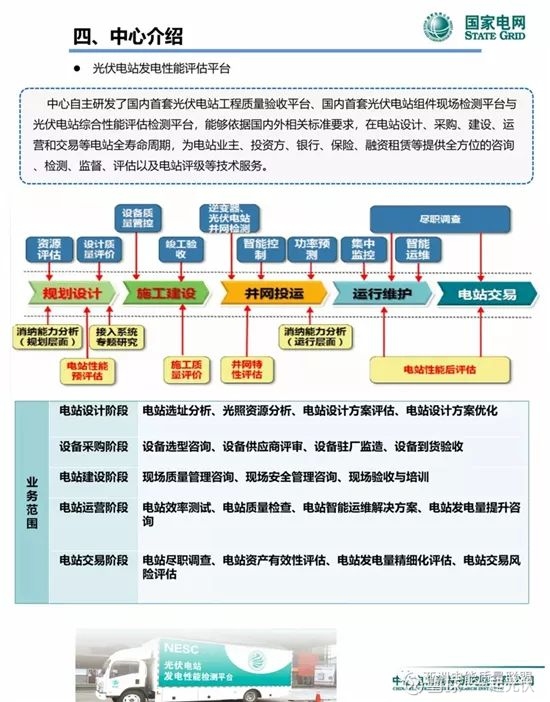 储能系统并网技术要求及实测案例解析
