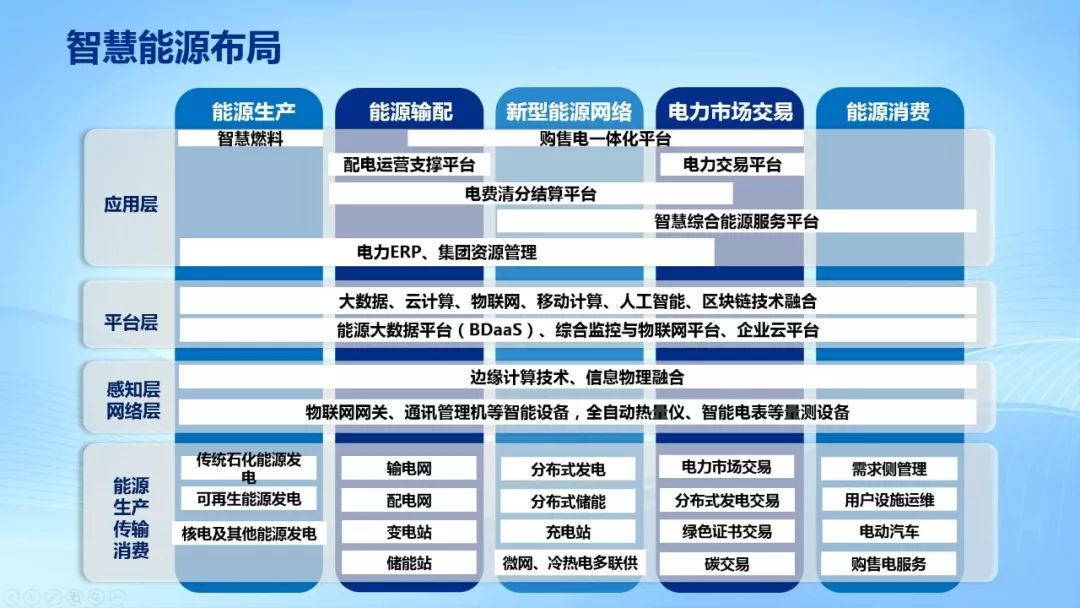 远光软件黄建元:布局泛在电力物联网,推进智慧能源建设